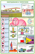 ПС40 Безопасность работ на АЗС (ламинированная бумага, А2, 3 листа)